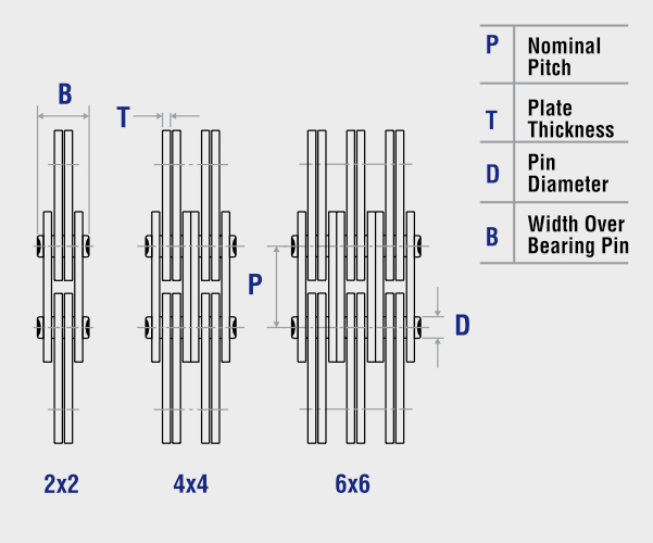 BL Series leaf chain technical drawing