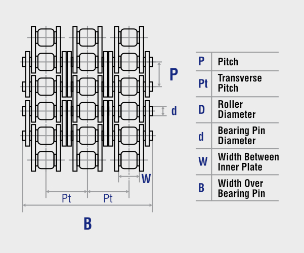 Triplex ANSI roller chain technical drawing