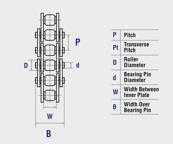 Simplex roller chain technical drawing — BS / ISO 606